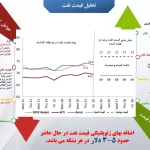 پیش‌بینی قیمت نفت در هفته پیش‌رو