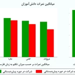 اهمیت دوره پیش‌دبستانی و نقش آن  در کاهش نابرابری قومیتی آموزش