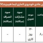  طرح جدید پیش فروش لاماری ایما هیبرید (دی ۱۴۰۳)