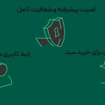 راهنمای کامل خرید سبد ارز دیجیتال در صرافی بیت پین